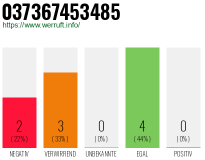 Rufnummer 037367453485 Telefonnummer 037367453485
