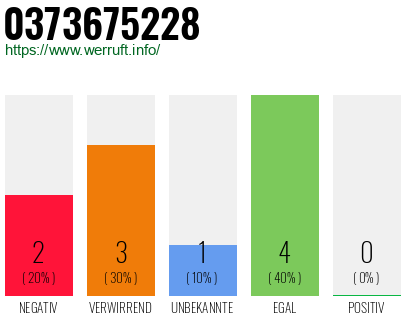 Rufnummer 0373675228 Telefonnummer 0373675228