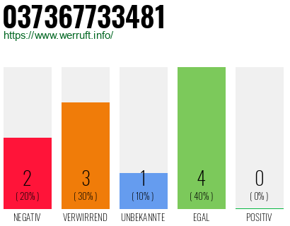 Rufnummer 037367733481 Telefonnummer 037367733481