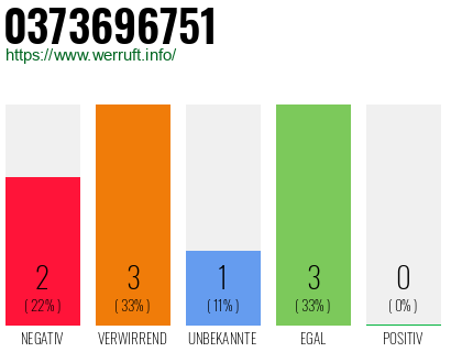 Rufnummer 0373696751 Telefonnummer 0373696751