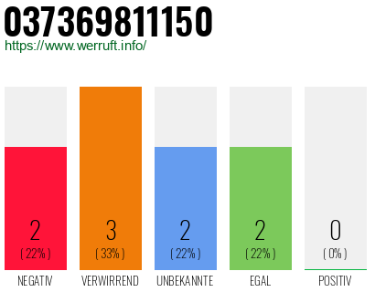 Rufnummer 037369811150 Telefonnummer 037369811150