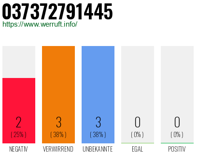 Rufnummer 037372791445 Telefonnummer 037372791445