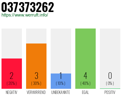 Rufnummer 037373262 Telefonnummer 037373262