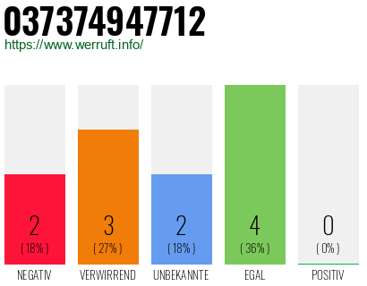 Rufnummer 037374947712 Telefonnummer 037374947712