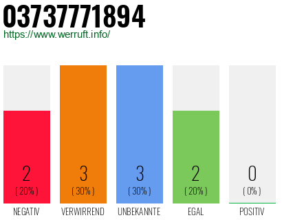 Rufnummer 03737771894 Telefonnummer 03737771894