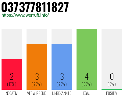 Rufnummer 037377811827 Telefonnummer 037377811827