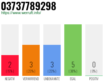 Rufnummer 03737789298 Telefonnummer 03737789298