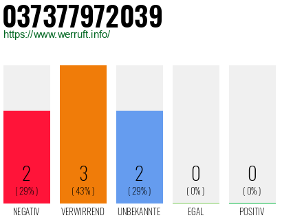 Rufnummer 037377972039 Telefonnummer 037377972039