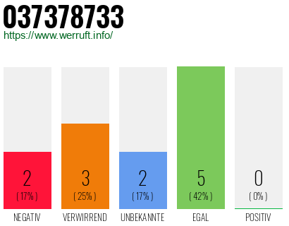 Rufnummer 037378733 Telefonnummer 037378733
