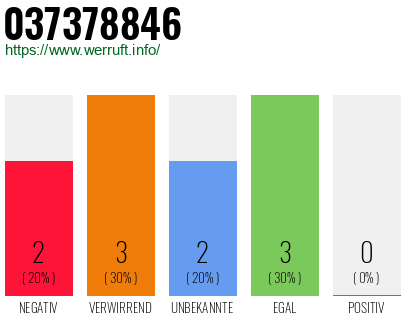Rufnummer 037378846 Telefonnummer 037378846