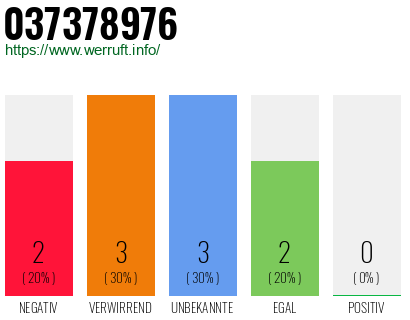 Rufnummer 037378976 Telefonnummer 037378976