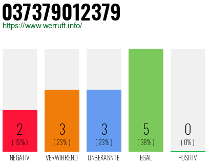 Rufnummer 037379012379 Telefonnummer 037379012379