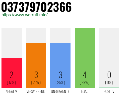 Rufnummer 037379702366 Telefonnummer 037379702366