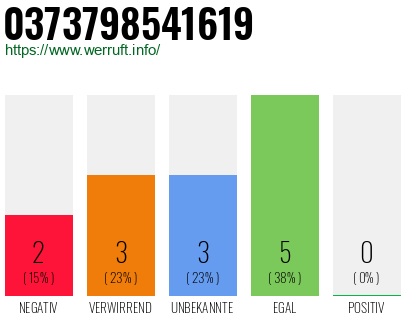 Rufnummer 0373798541619 Telefonnummer 0373798541619
