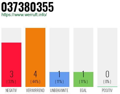 Rufnummer 037380355 Telefonnummer 037380355