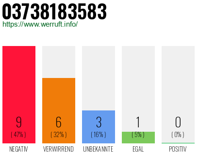 Rufnummer 03738183583 Telefonnummer 03738183583