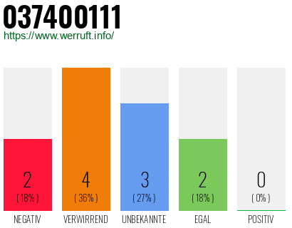 Rufnummer 037400111 Telefonnummer 037400111