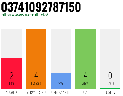 Rufnummer 03741092787150 Telefonnummer 03741092787150