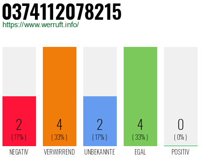 Rufnummer 0374112078215 Telefonnummer 0374112078215