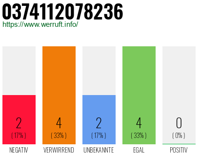 Rufnummer 0374112078236 Telefonnummer 0374112078236