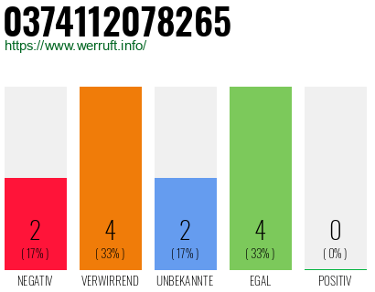 Rufnummer 0374112078265 Telefonnummer 0374112078265