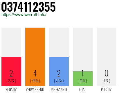 Rufnummer 0374112355 Telefonnummer 0374112355