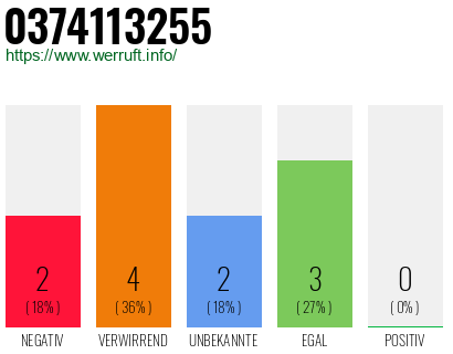 Rufnummer 0374113255 Telefonnummer 0374113255