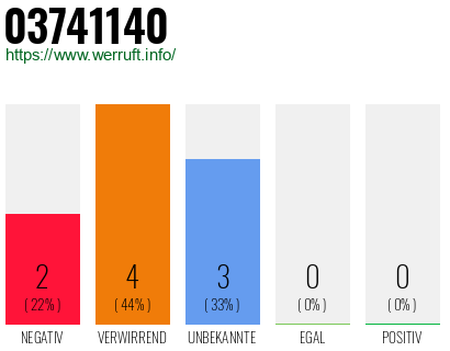 Rufnummer 03741140 Telefonnummer 03741140