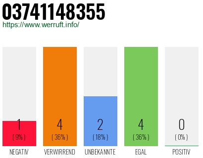 Telefonnummer 03741148355