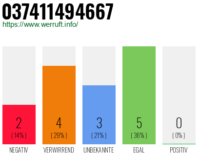 Rufnummer 037411494667 Telefonnummer 037411494667