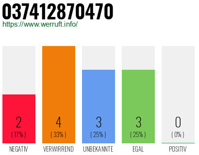 Rufnummer 037412870470 Telefonnummer 037412870470