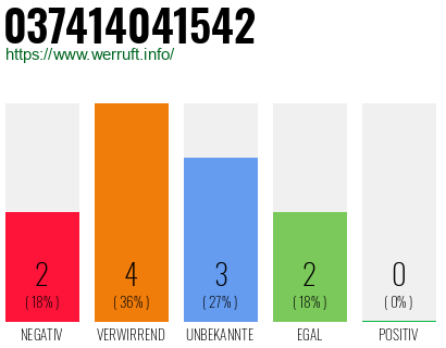 Rufnummer 037414041542 Telefonnummer 037414041542