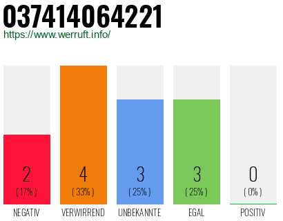 Rufnummer 037414064221 Telefonnummer 037414064221