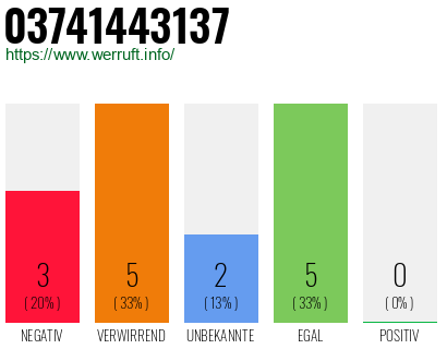 Rufnummer 03741443137 Telefonnummer 03741443137
