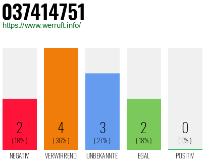 Rufnummer 037414751 Telefonnummer 037414751