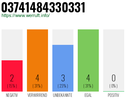 Rufnummer 03741484330331 Telefonnummer 03741484330331