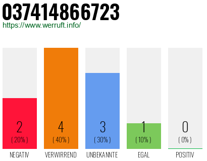Rufnummer 037414866723 Telefonnummer 037414866723