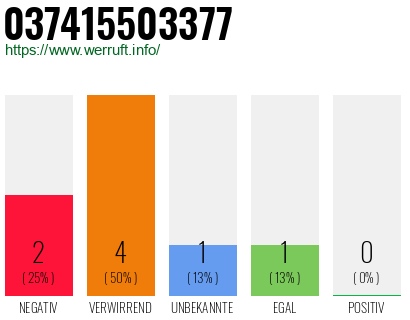 Rufnummer 037415503377 Telefonnummer 037415503377