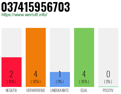 Rufnummer 037415956703 Telefonnummer 037415956703