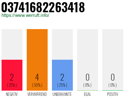 Rufnummer 03741682263418 Telefonnummer 03741682263418