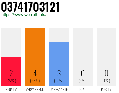 Rufnummer 03741703121 Telefonnummer 03741703121