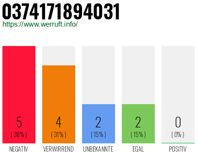 Rufnummer 0374171894031 Telefonnummer 0374171894031