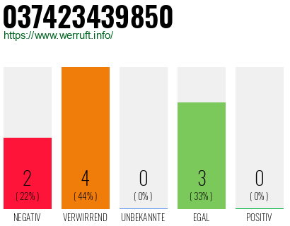 Rufnummer 037423439850 Telefonnummer 037423439850