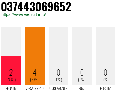 Rufnummer 037443069652 Telefonnummer 037443069652