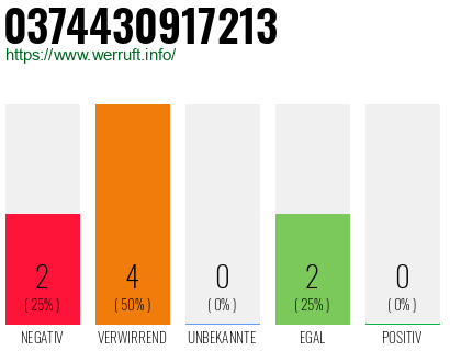 Rufnummer 0374430917213 Telefonnummer 0374430917213