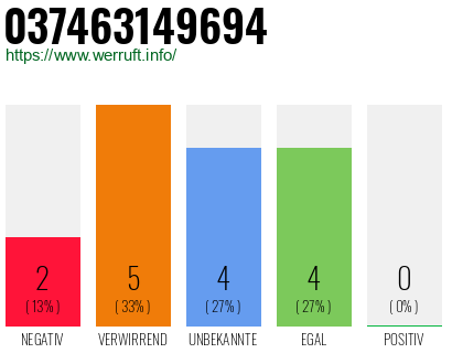 Rufnummer 037463149694 Telefonnummer 037463149694
