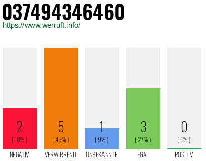 Rufnummer 037494346460 Telefonnummer 037494346460