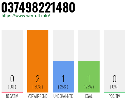 Telefonnummer 037498221480