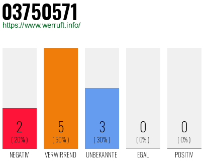 Rufnummer 03750571 Telefonnummer 03750571