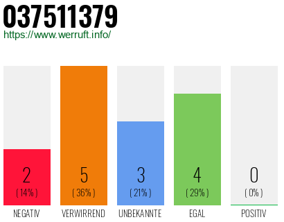 Rufnummer 037511379 Telefonnummer 037511379